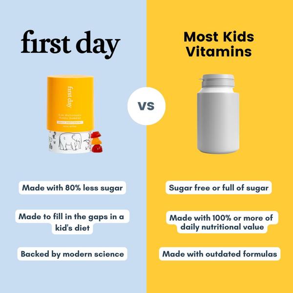 A split-screen comparison chart highlighting the advantages of the brand's kids multivitamins over typical market alternatives using clear, bulleted value propositions.